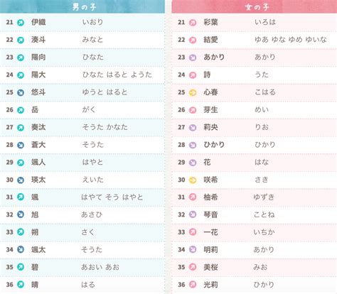 日文名字男|日文名字生成器